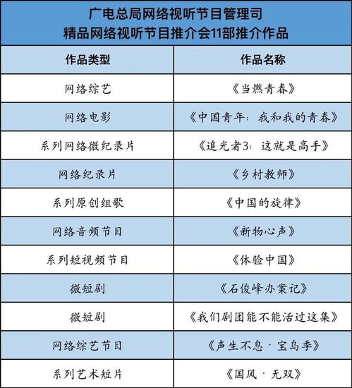 網(wǎng)絡(luò)視聽司召開精品節(jié)目推介會 11個項目發(fā)布最新進展，共繪信息網(wǎng)絡(luò)傳播視聽節(jié)目發(fā)展藍圖